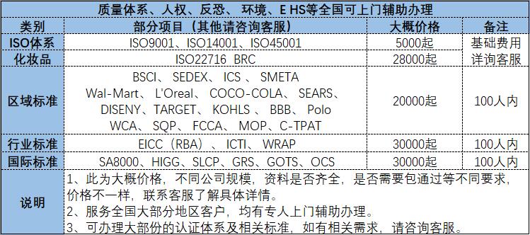 濱州公司注冊商標注冊公司個體工廠環(huán)境質(zhì)量體系認證代辦營業(yè)執(zhí)照軟著版權發(fā)明專利入駐商城網(wǎng)站建設托管運營